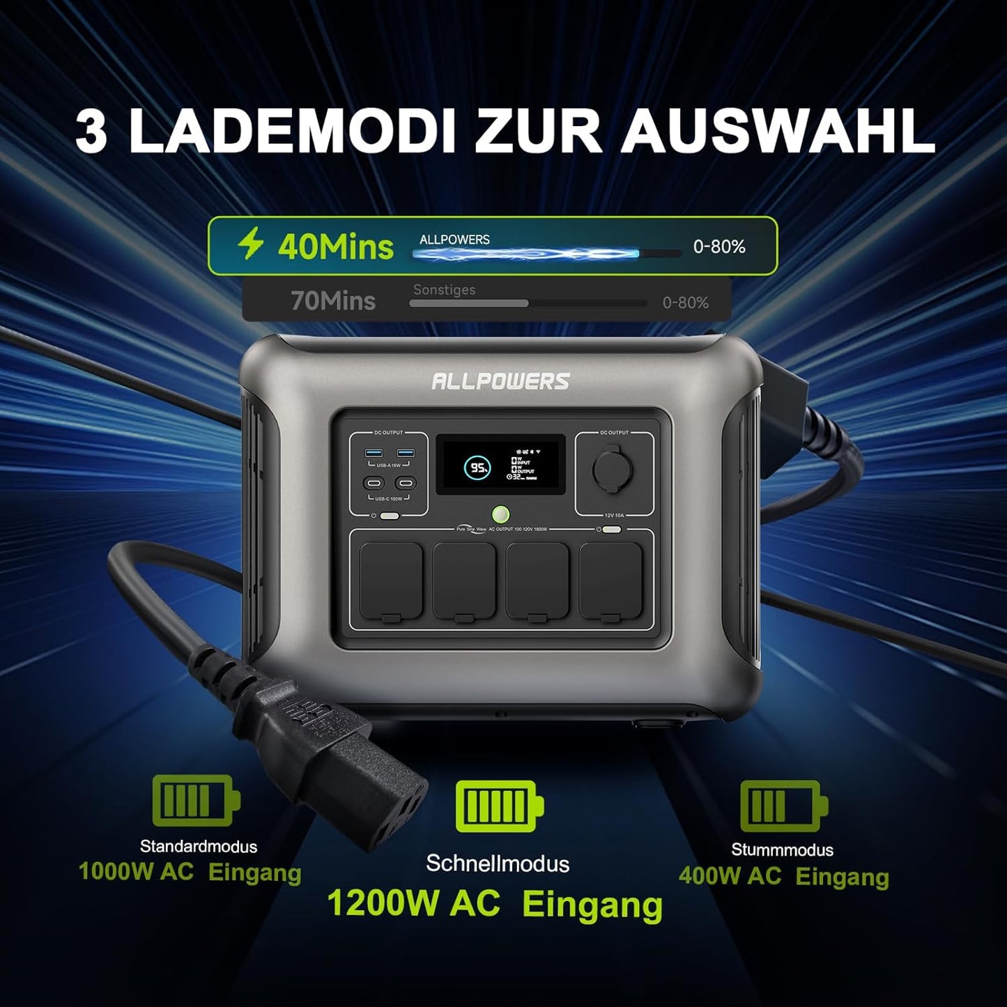 Draagbare Powerstation – Mobiele Generator – Noodstroomvoorziening – Zonne-energie Accu – Camping Accu – 1056Wh Capaciteit – Snelladen 40 Min – 1600W AC Uitgang