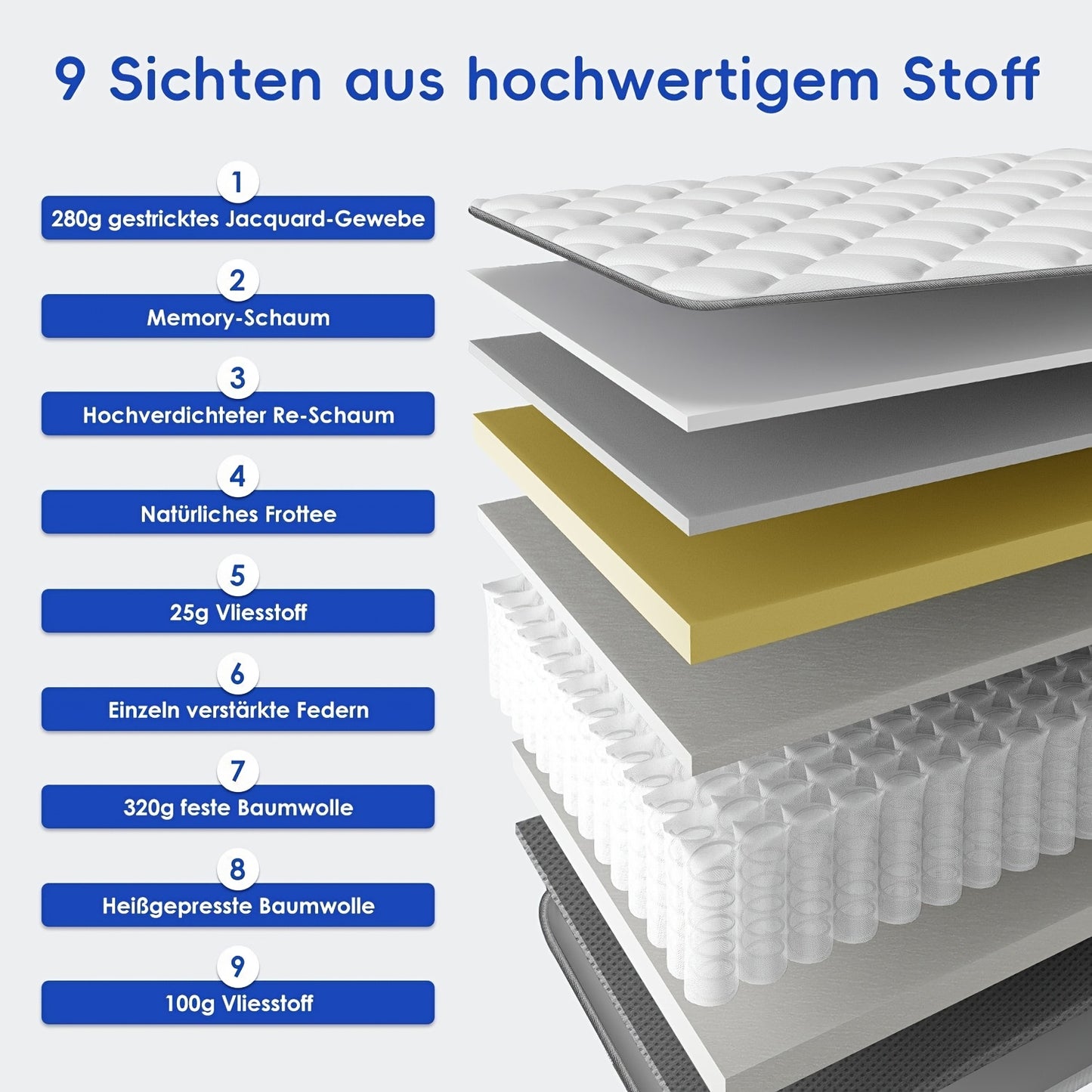 Mattress 90x200/140x200cm, Height 25cm, Premium Pocket Spring Mattress, Ergonomic 7-Zoned Mattress, (breathable), Spring Mattress with Fitted Sheet, Firmness Level H3, Mattress for Adults, Mattress Full Size, Foldable Mattres