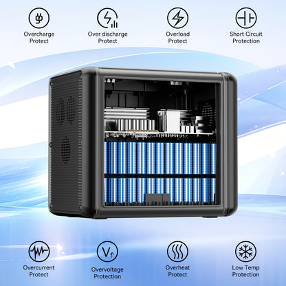 Powerbank – Powerstation – Zonnegenerator – Noodstroom – Draagbare Generator – 2000W Vermogen – 1536Wh LiFePO4 Batterij