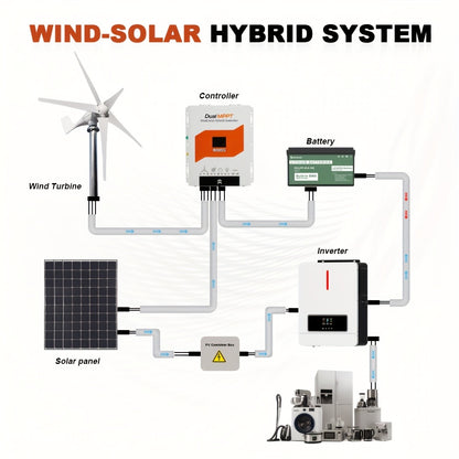 Wind-Zonne Hybride Laadregelaar – Zonnepaneel Controller – Windturbine Regelaar – Mppt Laadregelaar – Hybride Energiecontroller – Automatische Spanningsherkenning 12V/24V/48V – Dubbele Mppt Technologie en Spanningsboostfunctie