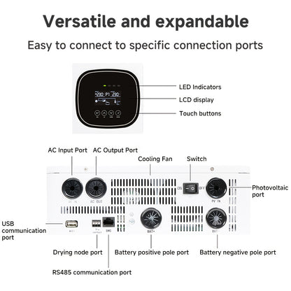 Zonne-Omvormer – Solar Inverter – Fotovoltaïsche Omvormer – UPS Voeding – 3600W Pure Sinus – 24V Batterij Compatibel – Ononderbroken Stroomvoorziening