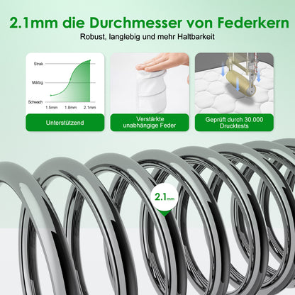 Air Mattress 140x200, Mattress 90x200, Mattress 120x200, Mattress 160x200, Mattress 90x190 with 7-Zone Pocket Spring Core, H5, H4, H3
