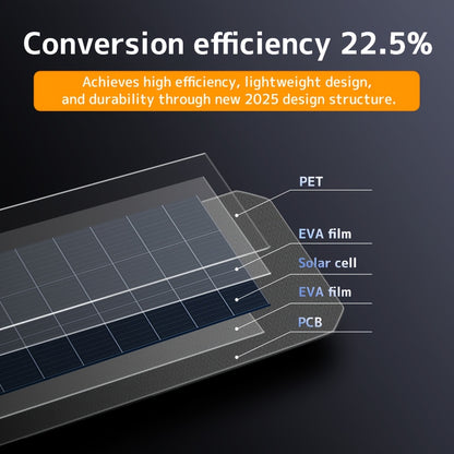 Zonnepaneel – Solar Panel – Opvouwbaar Paneel – Draagbaar Zonnepaneel – Zonne-energie – 400W Vermogen – Monokristallijn 22,5% Efficiëntie - QUORE