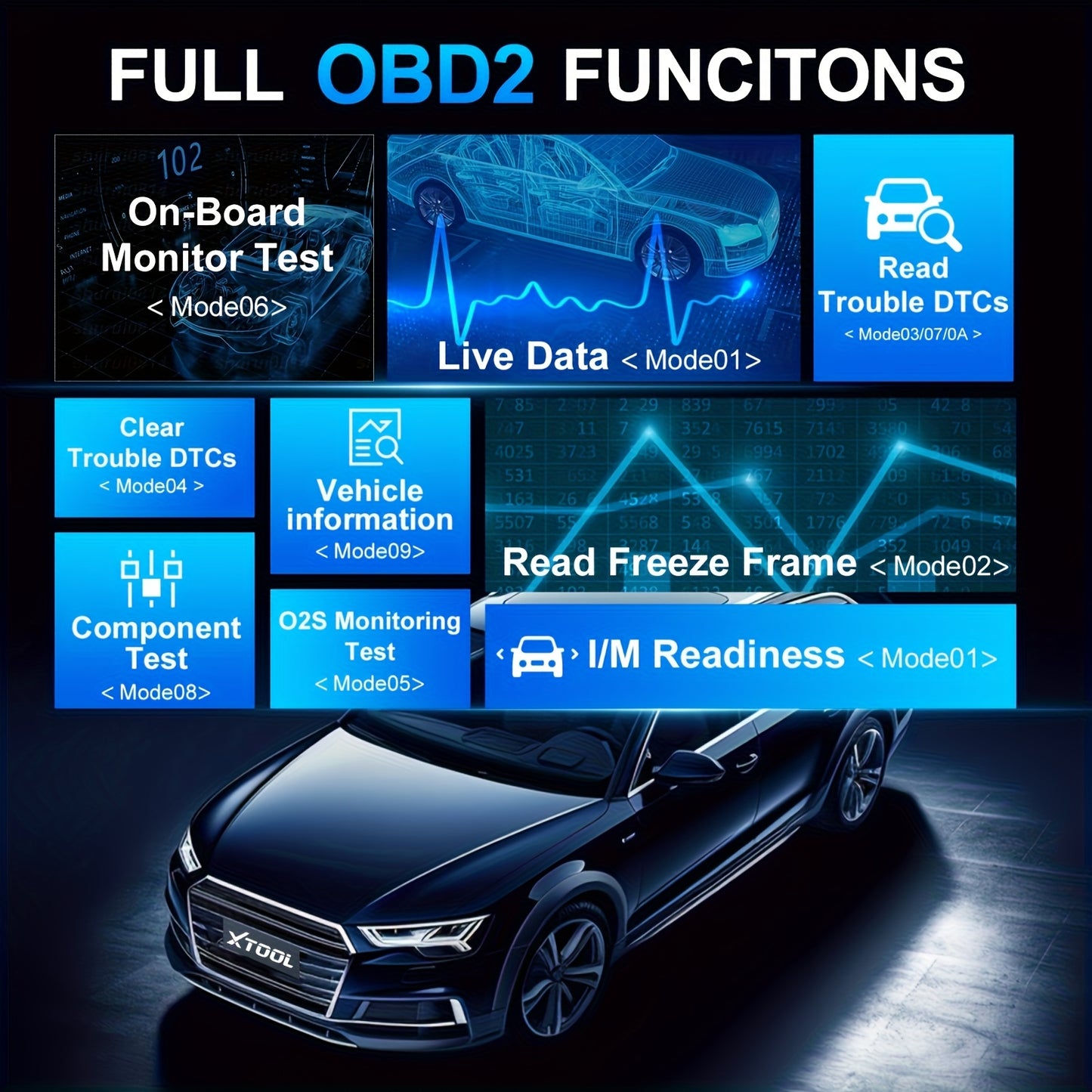OBD2 Scanner – Auto Uitleesapparaat – Diagnosecomputer – Uitleesapparaat – Auto Scanner – Bi-Directionele Besturing – Geavanceerde ECU-Codering – Wifi Met Lifetime Updates