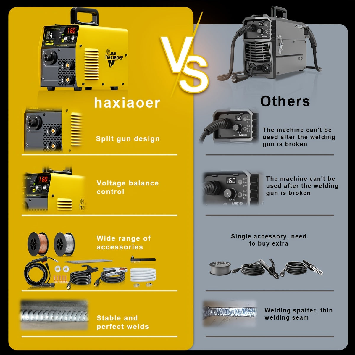 Lasapparaat MIG160 – MIG Lasmachine – Inverter Lasapparaat – Semi-automatisch Lasapparaat – Elektrisch Lasapparaat – Compact & Lichtgewicht – 220V European Plug