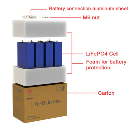 lithium accu – li-ion batterij – LiFePO4 accu – startaccu – camperaccu – 3,2V 280Ah – lichtgewicht en lange levensduur