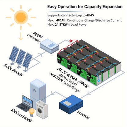 LiFePO4 Accu – Lithium Batterij – 12V Accu – Deep Cycle Accu – Energieopslag Accu – 100Ah Capaciteit – 8000+ Cycli Levensduur