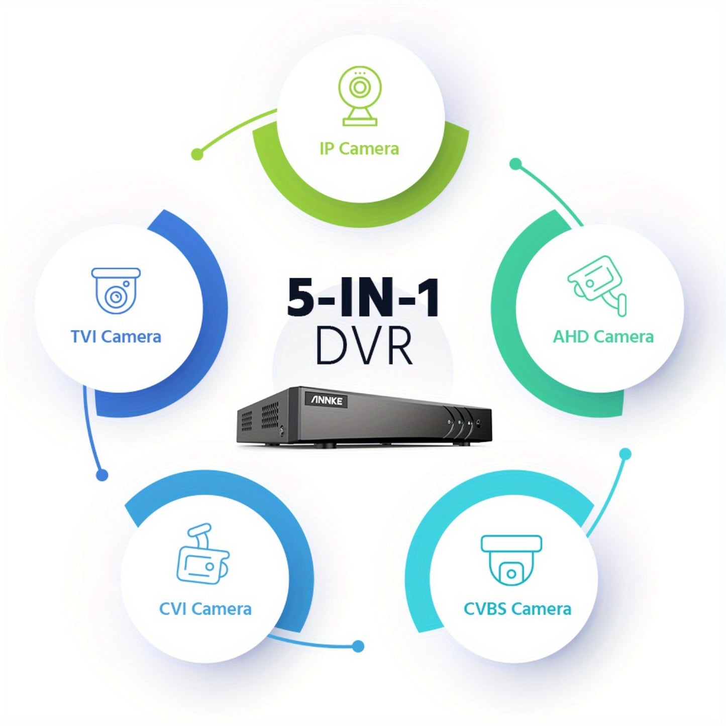 4K PoE Beveiligingssysteem – Bewakingscamera – Beveiligingscamera – CCTV Camera – Turret Camera – Met Mens- en Voertuigdetectie – Tweerichtingsgesprek en Smart Dual Light Nachtzicht