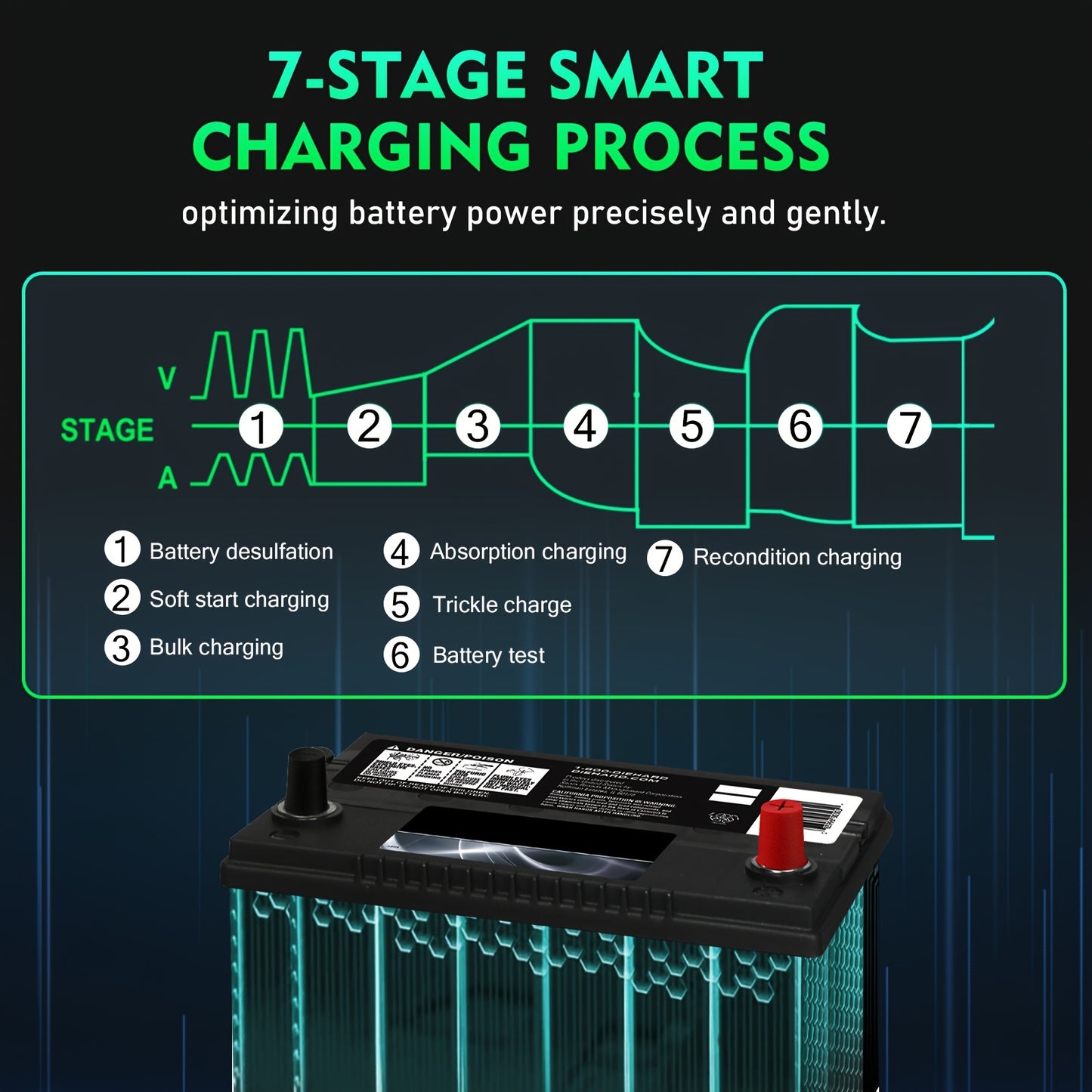 Acculader – Batterijlader – Batterijoplader – Lithiumlader – Druppellader – 35A 12V/18A 24V – Slimme LiFePO4 Onderhoudsfunctie – Overladingsbeveiliging
