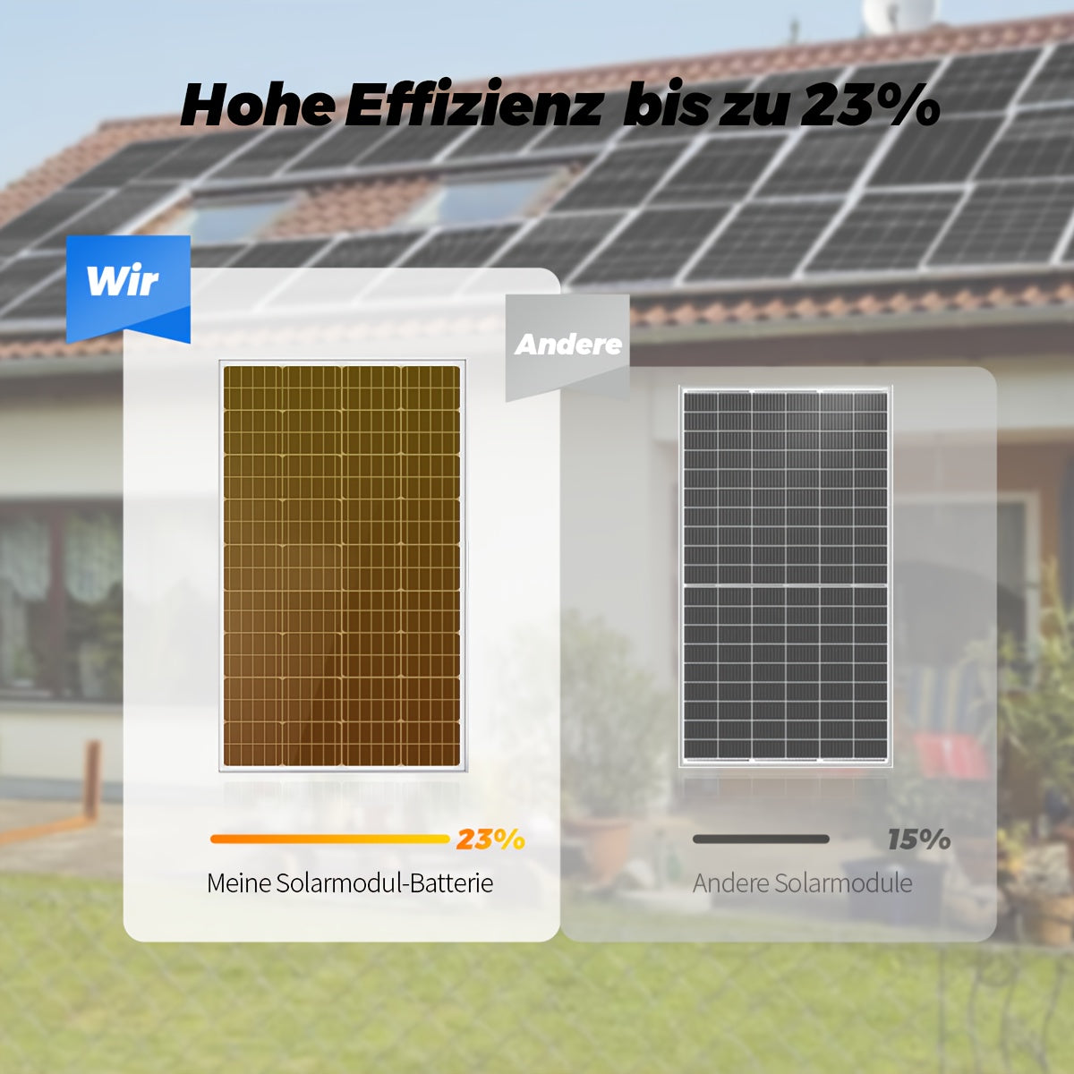 300W Zonnepaneel – Zonnepaneel Module – Solar Module – Fotovoltaïsch Paneel – Monokristallijn Paneel – 18V Hoog Rendement 23% – Weerbestendig Aluminium Frame