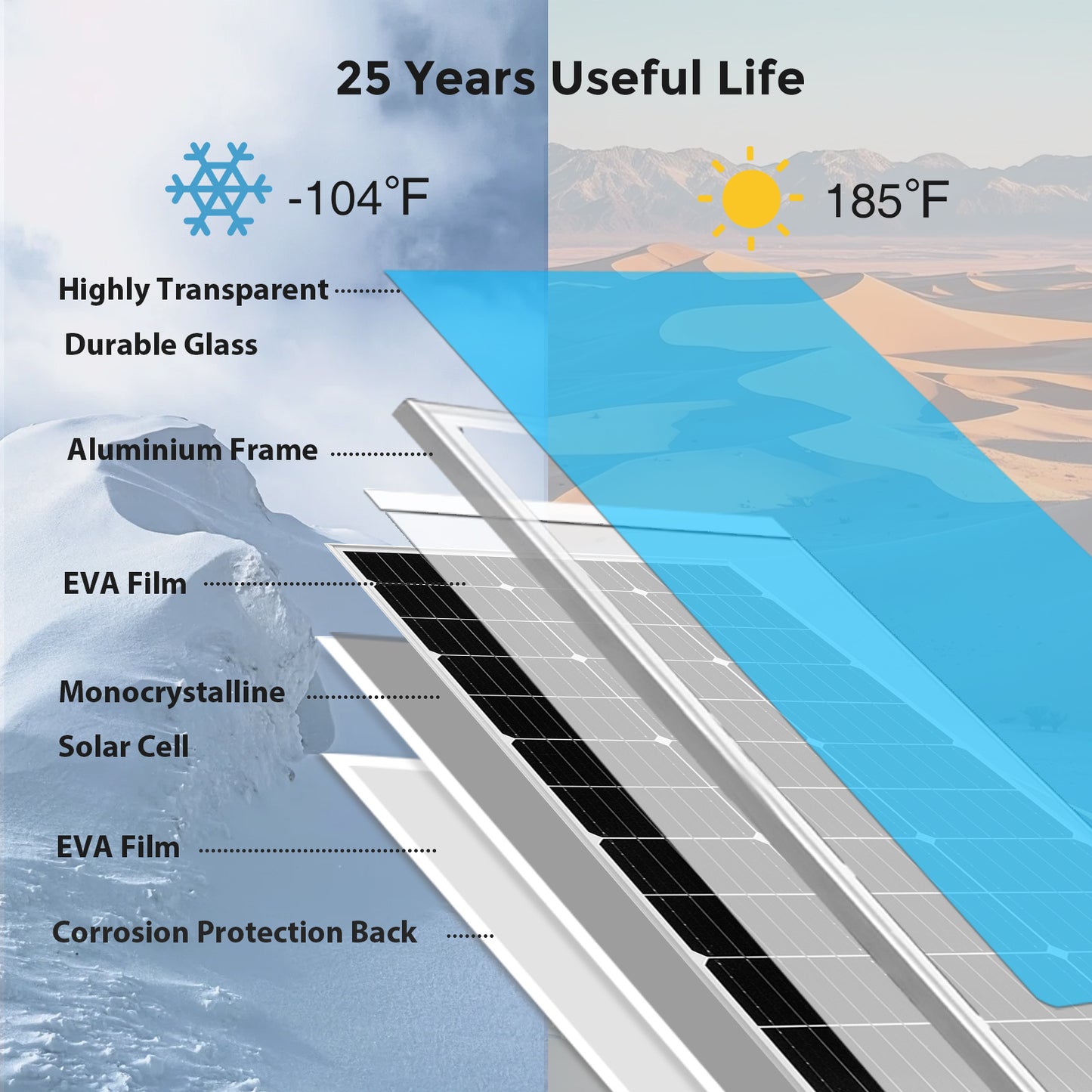 Zonnepaneelset – Zonnepanelen Set – Solar Kit – Zonne-energie Systeem – 300W Vermogen – Monokristallijn – 20A PWM Laadregelaar