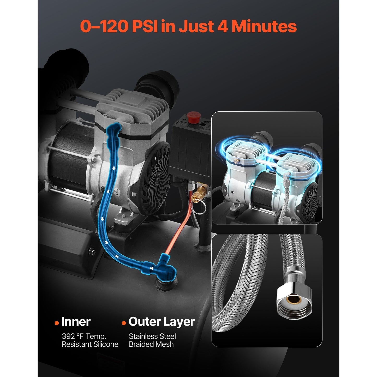 Luchtcompressor – Compressor – Air Compressor – Olievrije Compressor – Mobiele Compressor – Compact Design – 8 Gallon Tank – 90 PSI Druk
