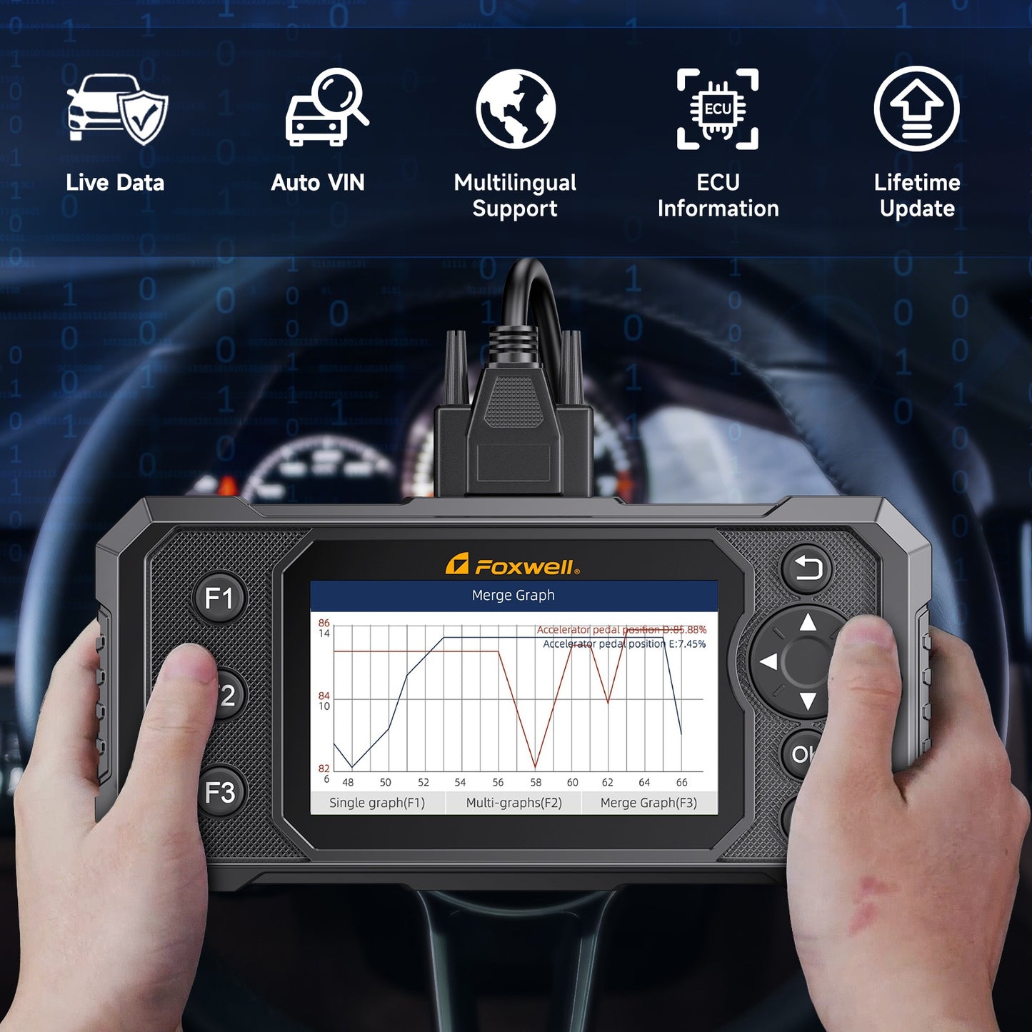 OBD2 Diagnosetool – Auto Scanner – Foutcode Lezer – Voertuigscanner – Diagnosescanner – Wi-Fi Verbinding – Olie Service Reset – ABS Ontluchten