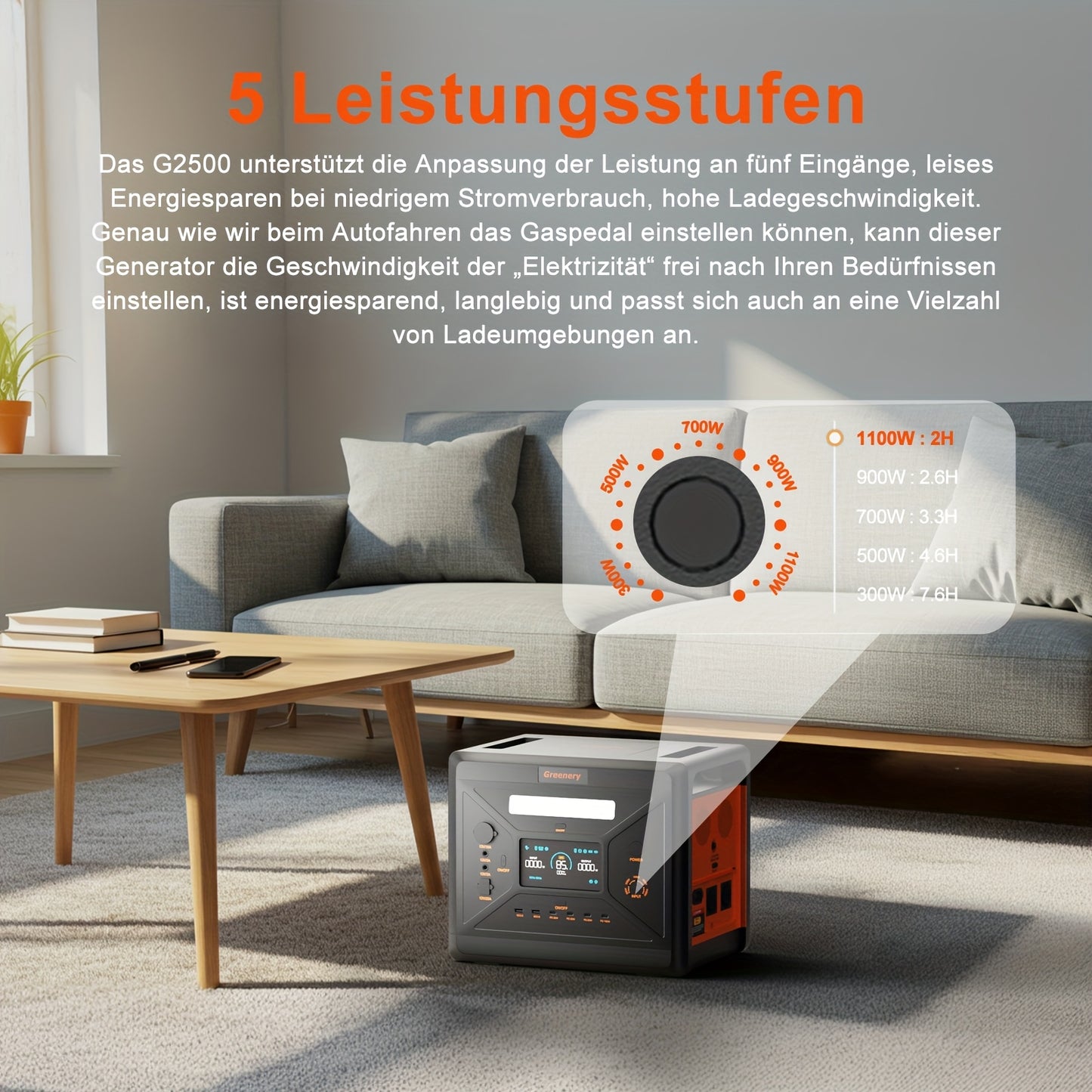 Zonnegenerator – Draagbare Stroomgenerator – Powerstation – Noodstroomvoorziening – Powerbank – 2500W Vermogen – 2304Wh LiFePO4 Batterij