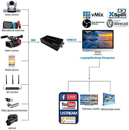 SDI Capture Card – USB 3.0 Capture Card – Video Opnamekaart – Videograbber – 1080p 60fps – Plug & Play, Geen Drivers Nodig