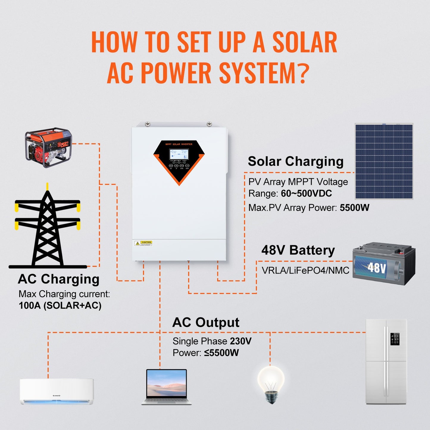 Zonne-omvormer – Hybride Omvormer – Solar Inverter – Energieomvormer – Off-grid Omvormer – 5500W Vermogen – 100A MPPT Zonnelader