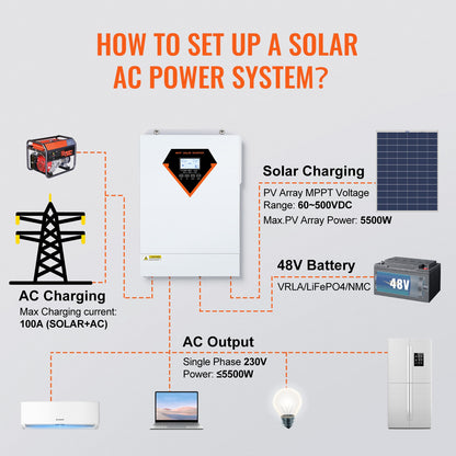 Zonne-omvormer – Hybride Omvormer – Solar Inverter – Energieomvormer – Off-grid Omvormer – 5500W Vermogen – 100A MPPT Zonnelader