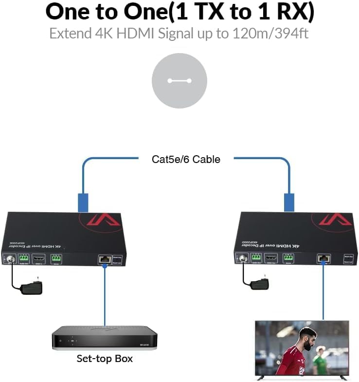 AV Access 4K HDMI Extender over TCP/IP, AV Over IP Encoder met Videowall tot 8X8, 395ft (120m), Plug & Play zonder configuratie, Visuele controle, Videomatrix, PoE, RS-232 (4KIP200E)