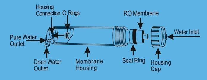 Geekpure 75 GPD Reverse Osmosis RO Membrane Replacement -NSF Certified (Pack of 25) - QUORE