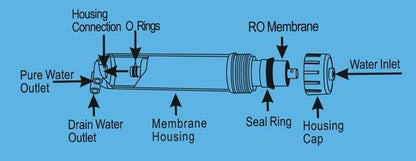 Geekpure 75 GPD Reverse Osmosis RO Membrane Replacement -NSF Certified (Pack of 25) - QUORE
