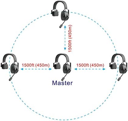 Came-TV Kuminik8 Draadloze intercomheadsetsysteem met ruisonderdrukking, 450 m teamcommunicatie, groepsgesprek, nul vertraging dempingsfunctie, enkel-oorheadset, filmproductie, sportevenement, 2