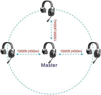 Came-TV Kuminik8 Draadloze intercomheadsetsysteem met ruisonderdrukking, 450 m teamcommunicatie, groepsgesprek, nul vertraging dempingsfunctie, enkel-oorheadset, filmproductie, sportevenement, 2
