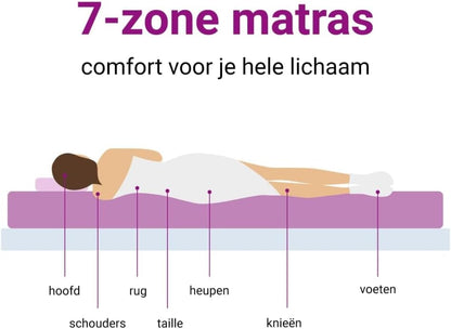 Schuimmatras – Logeermatras – Bedmatras – 1-Persoonsmatras – Koudschuimmatras – 90x200 cm – Omkeerbare Hardheid H2 & H3 – Ademend Met Vochtregulerende Hoes