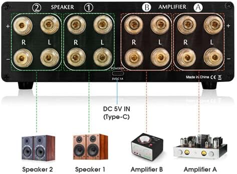 Dual Analoge VU Meter Audio Switcher 2 Way Amp/Speaker Audio Switcher Box Amp Selector DB Paneel Display