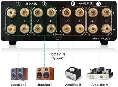 Dual Analoge VU Meter Audio Switcher 2 Way Amp/Speaker Audio Switcher Box Amp Selector DB Paneel Display