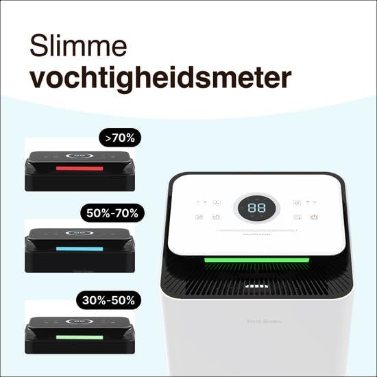 Luchtontvochtiger – Luchtzuiveraar – Vochtvreter – Anti-Schimmel Machine – Luchtverfrisser – 12L per Dag – HEPA 13 Filter met Ionisator