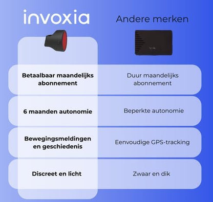Invoxia Bike Tracker - Anti-diefstal GPS Bike Tracker - Reflector met realtime meldingen - 3-jarig abonnement inbegrepen - Batterijduur tot 3 maanden - Discreet en lichtgewicht - Waterdicht