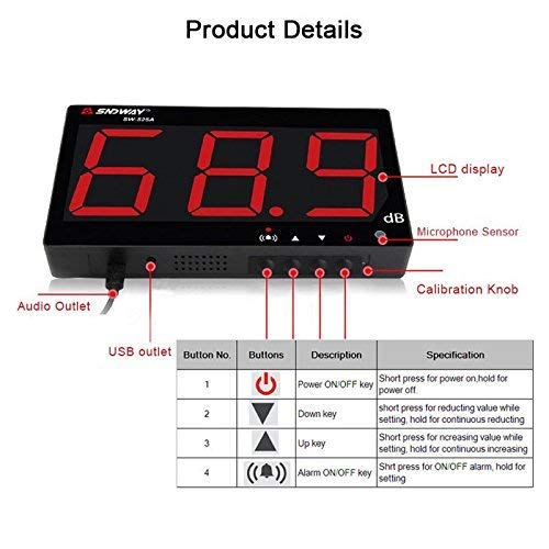 Fdit Digitale wandgemonteerde geluidsmeter, Decibel meter, geluidsniveau, geluidsmeter, tester, meetbereik 30-130 dB, nauwkeurigheid 1,5 dB met lcd-display