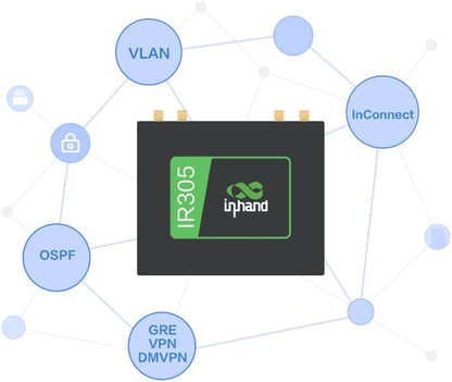 InHand Networks IR305, 5 Ethernet Port, 4G Router, MIMO,Dual sim slot unlocked, Wan failover, Advance VPN, Remote Connection (CAT4 & IO Port)
