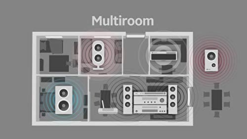 AirLino® Plus WiFi & Bluetooth multiroom ontvanger/receiver/audio streaming via WLAN of Bluetooth 2.4GHz (AirPlay, DLNA, UPnP, Internet Radio, NAS-Media Server, Tidal, Spotify, Qobuz Connect)
