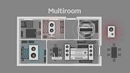 AirLino® Plus WiFi & Bluetooth multiroom ontvanger/receiver/audio streaming via WLAN of Bluetooth 2.4GHz (AirPlay, DLNA, UPnP, Internet Radio, NAS-Media Server, Tidal, Spotify, Qobuz Connect)