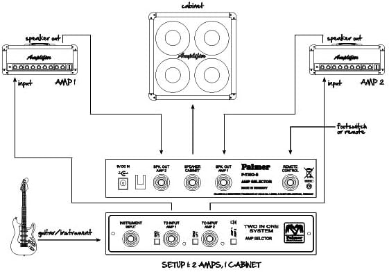 Palmer TINO SYSTEM omschakelsysteem 2 amps op 1 box met afstandsbediening ingang