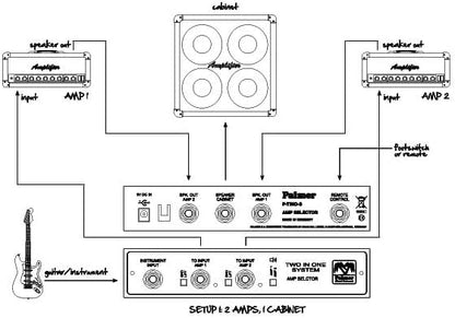 Palmer TINO SYSTEM omschakelsysteem 2 amps op 1 box met afstandsbediening ingang