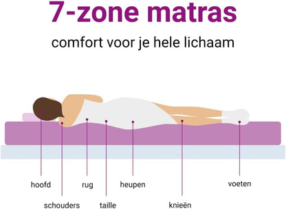Schuimmatras – Matras – Bedmatras – Logeermatras – Ledikantmatras – Dubbele Hardheid H2 & H3 – 200x200 cm Met Ademend Gebreide Hoes