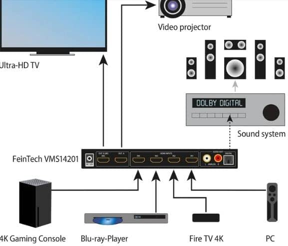 FeinTech VMS14201 HDMI 2.1 Matrix Switch 4 x 2 Schakelaar 4K 120Hz 8K Ultra HD 4 in 2 Out Audio Extractror ARC Toslink SPDIF Downscaler voor Xbox PS5 TV Monitor HDR VRR 40Gbps