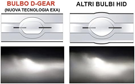 Xenon-Koplampenset – HID-Koplampenset – Xenon-Set – HB4 (9006) – Autoverlichting – 6000K Wit Licht – Brede Lichtbundel