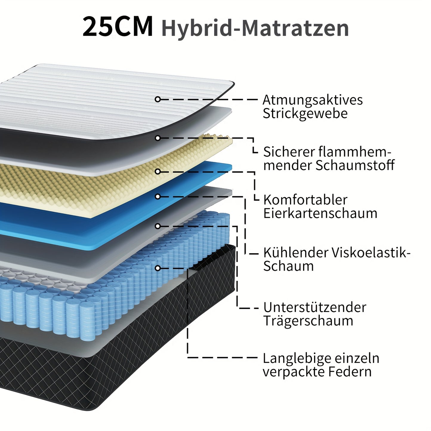 Matras 140x200 cm – Tweepersoonsmatras – Pocketveringmatras – Hybride matras – Koudschuimmatras – Medium tot Stevig – 25 cm Dik – Drukverlichting en Goede Ventilatie