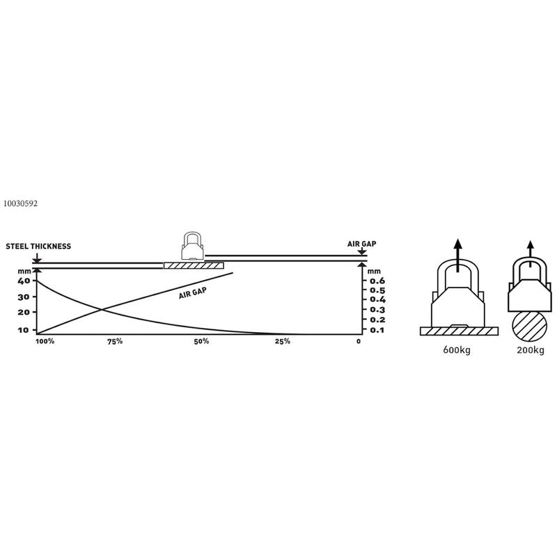 Magnetische Hijslift – Magnetische Grijper – Magneetlift – Metalen Lifter – IJzerlift – 600 kg Hefcapaciteit – Dubbele Neodymium Magneten