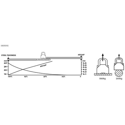 Magnetische Hijslift – Magnetische Grijper – Magneetlift – Metalen Lifter – IJzerlift – 600 kg Hefcapaciteit – Dubbele Neodymium Magneten