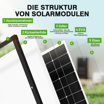 300W Zonnepaneel – Solar Panel – Photovoltaïsch Module – Batterijlader – Off-grid Systeem – 24% Efficiëntie – Halfcut Technologie – 12V Compatibel