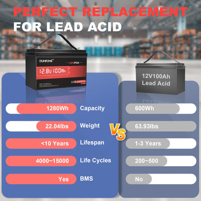 12V 100Ah Lithium IJzerfosfaat Accu – Lithium Batterij – Energie Accu – Camper Accu – Boot Accu – 1280W Maximale Vermogen – 6000 Laadcycli Met 100A BMS Veiligheidssysteem