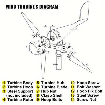 Windturbine – Windmolen – Windgenerator – 500W Generator – 5-Bladig Ontwerp – Laadregelaar – Off-Grid Inzetbaar