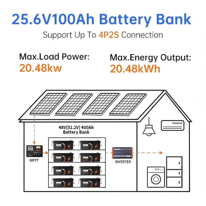 LiFePO4 Accu – Lithium Accu – Camper Accu – Energieopslag – 25.6V 100Ah – 800A Piekstroom – 10 Jaar Levensduur