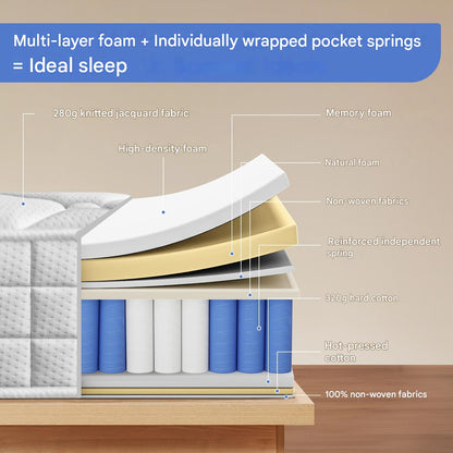 Matras – Pocketveringmatras – 7-Zone Matras – Eenpersoonsmatras – Tweepersoonsmatras – 140x190 cm – Memory Foam Toplaag – Hypoallergeen & Ademend
