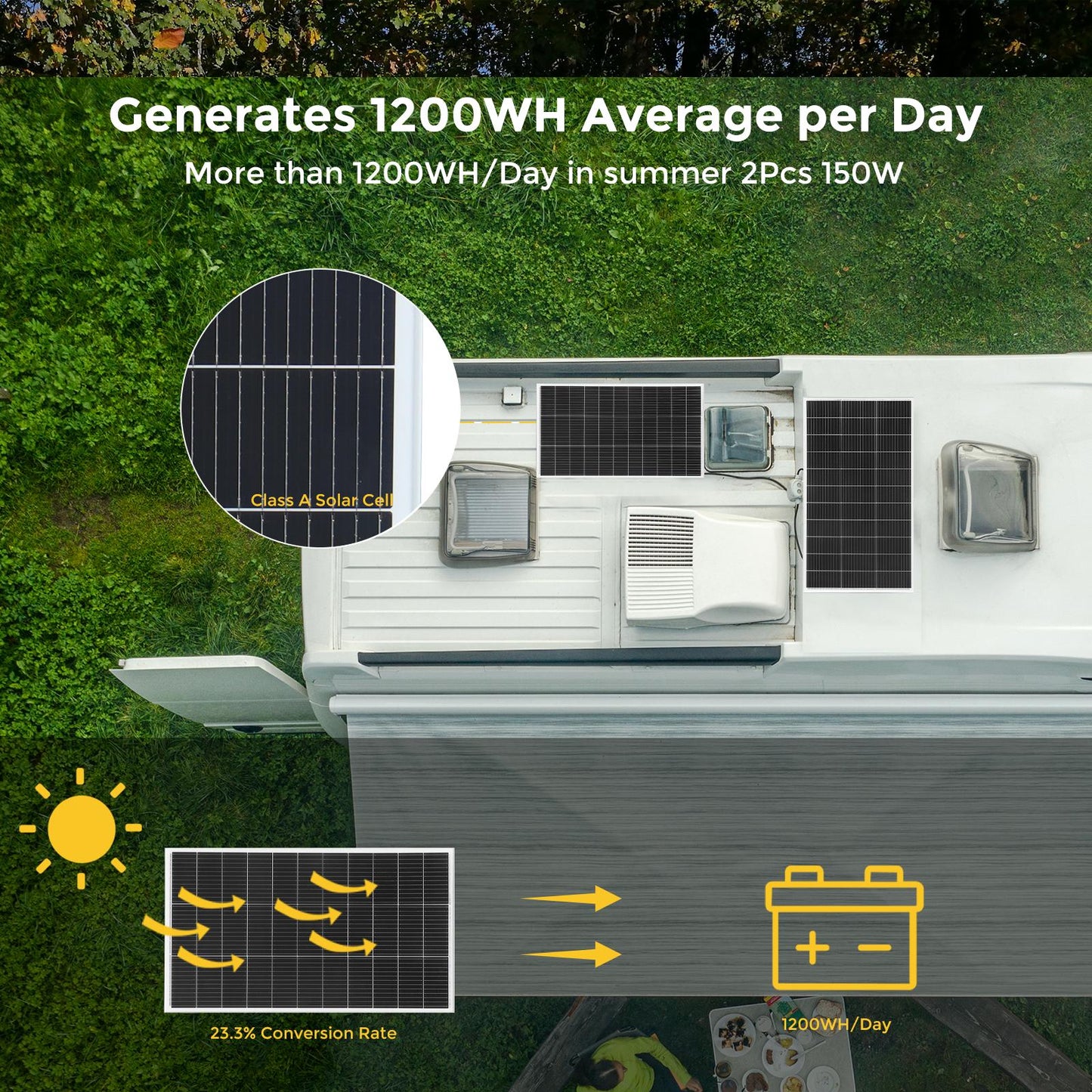 Zonnepaneelset – Zonnepanelen Set – Solar Kit – Zonne-energie Systeem – 300W Vermogen – Monokristallijn – 20A PWM Laadregelaar