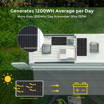 Zonnepaneelset – Zonnepanelen Set – Solar Kit – Zonne-energie Systeem – 300W Vermogen – Monokristallijn – 20A PWM Laadregelaar